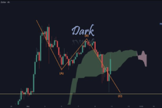 XRP Price Prediction: Last Phase Of ABC Wave Points To A Bounce To New ATH At $5.85