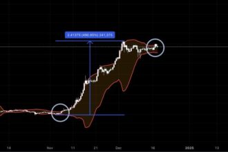 XRP Price Readies For Record-Breaking Peaks As Bollinger Bands Signal 490% Upswing