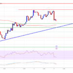 XRP Price Shows Resilience: Holding Strong and Eyes Another Surge