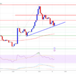 XRP Price Steals the Spotlight: Dips Look Increasingly Attractive