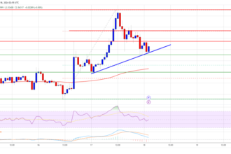 XRP Price Steals the Spotlight: Dips Look Increasingly Attractive