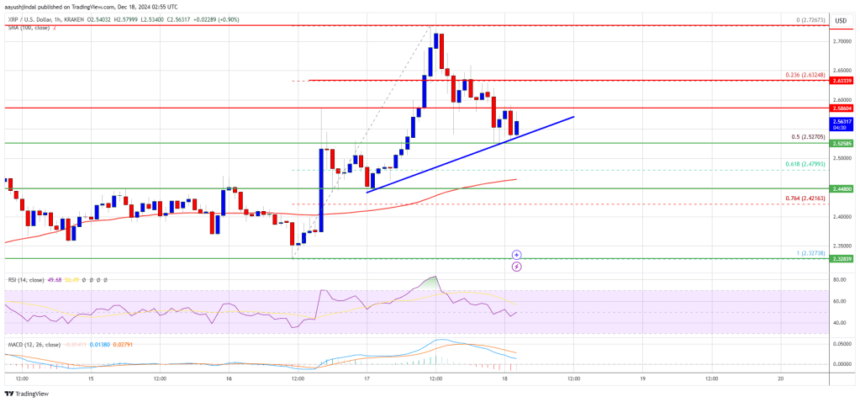 XRP Price Steals the Spotlight: Dips Look Increasingly Attractive