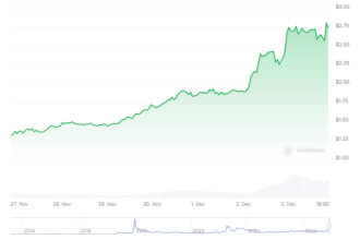 XRP Still Below Its All-Time High As Crypto Explodes 107%, Psychologist Says