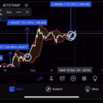 XRP Will Create Millionaires, Analyst Declares In Wealth Projection