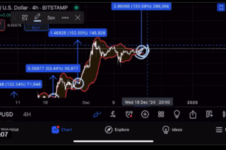 XRP Will Create Millionaires, Analyst Declares In Wealth Projection