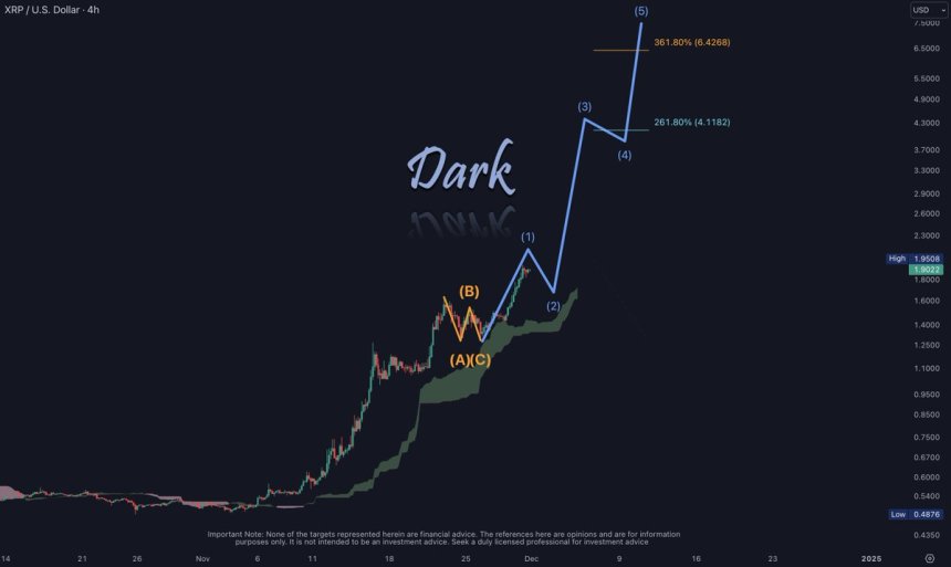 XRP Will Hit $2.13 Before A Correction – Analyst Predicts Bullish Rally