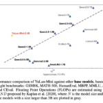 YuLan-Mini: A 2.42B Parameter Open Data-efficient Language Model with Long-Context Capabilities and Advanced Training Techniques