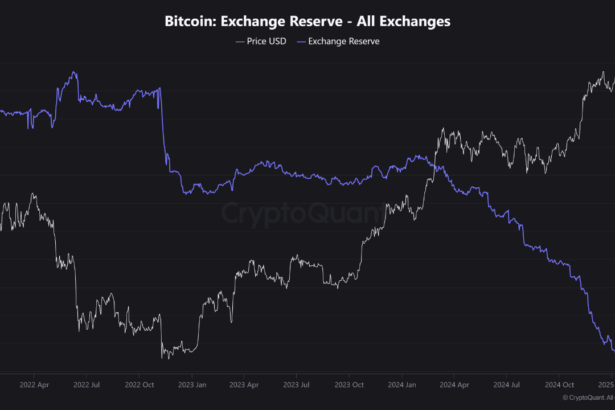 1 Million Bitcoin Pulled From Exchanges In The Past 3 Years: What It Means For The BTC Market