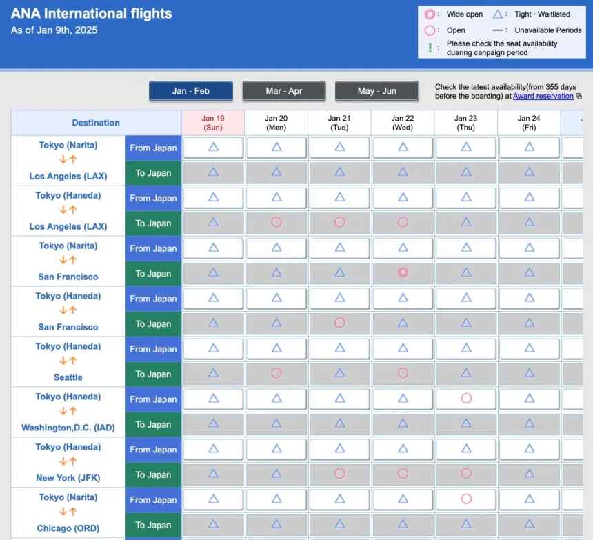 A Handy New Tool for Finding ANA Business, First Class Availability