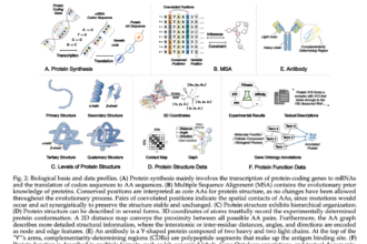 Advancing Protein Science with Large Language Models: From Sequence Understanding to Drug Discovery