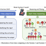 Advancing Test-Time Computing: Scaling System-2 Thinking for Robust and Cognitive AI