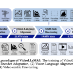 Alibaba Researchers Propose VideoLLaMA 3: An Advanced Multimodal Foundation Model for Image and Video Understanding