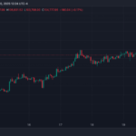 Analyst Says Bitcoin Is Entering Second ‘Price Discovery Uptrend’, What’s Ahead For BTC?