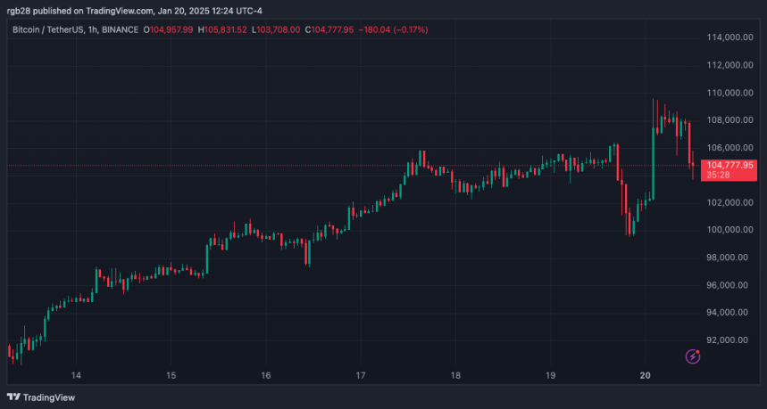 Analyst Says Bitcoin Is Entering Second ‘Price Discovery Uptrend’, What’s Ahead For BTC?