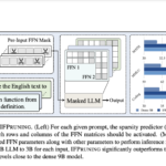 Apple Researchers Introduce Instruction-Following Pruning (IFPruning): A Dynamic AI Approach to Efficient and Scalable LLM Optimization