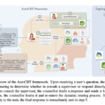 AutoCBT: An Adaptive Multi-Agent Framework for Enhanced Automated Cognitive Behavioral Therapy