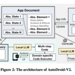 AutoDroid-V2: Leveraging Small Language Models for Automated Mobile GUI Control