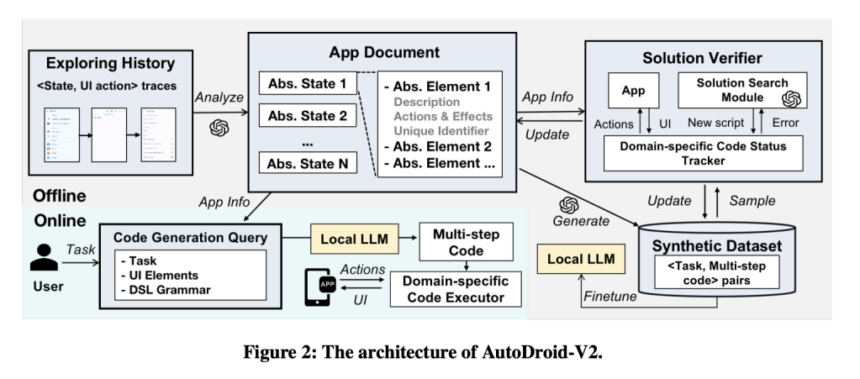 AutoDroid-V2: Leveraging Small Language Models for Automated Mobile GUI Control