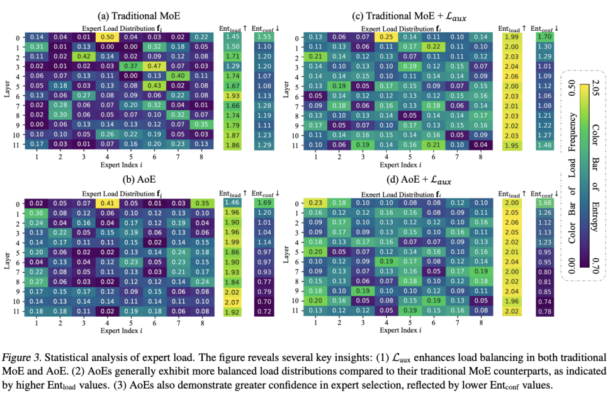 Autonomy-of-Experts (AoE): A Router-Free Paradigm for Efficient and Adaptive Mixture-of-Experts Models