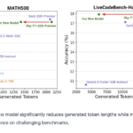 Berkeley Sky Computing Lab Introduces Sky-T1-32B-Flash: A New Reasoning Language Model that Significantly Reduces Overthinking, Slashing Inference Costs on Challenging Questions by up to 57%