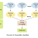 Beyond Passwords: A Multimodal Approach to Biometric Authentication Using ECG and Iris Data