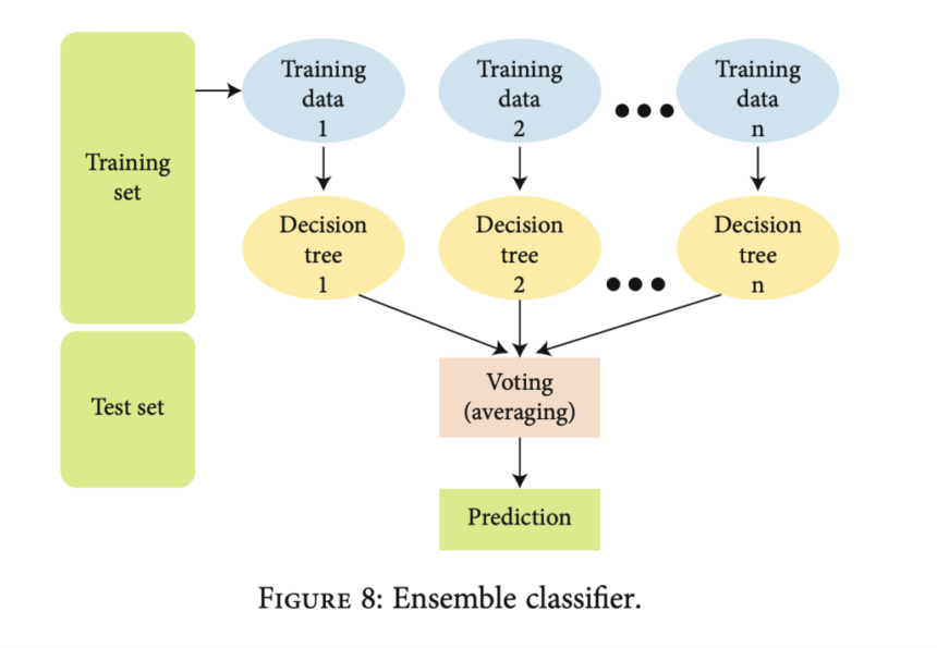 Beyond Passwords: A Multimodal Approach to Biometric Authentication Using ECG and Iris Data