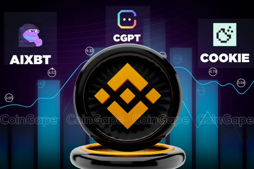 Binance Listing AIXBT, CGPT, COOKIE AI Coins Sparks Buzz; Prices Soar Over 50%