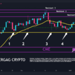 Bitcoin Bearish Case: Continued Rejection At $100,000 Increases Likelihood Of Breakdown