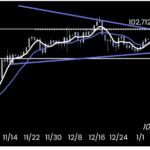 Bitcoin Breakout Alert: Research Company Head Shares Key Timeline