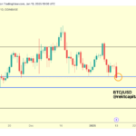 Bitcoin Daily Close To ‘Dictate The Next Move’, Is Another Price Drop Ahead?