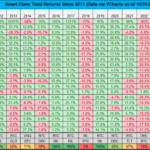 Bitcoin Dominates 2024, Outperforms Gold And Major Indices – Details