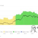 Bitcoin Long-Term Holders Officially Enter Into Greed Territory, Is This Good Or Bad For Price?