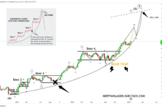 Bitcoin Price Aims For $150,000-$170,000 With Wave Formation, Here Are The Details