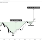 Bitcoin Price At $321,000 This Cycle? Analyst Says It’s The ‘Math’