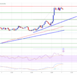 Bitcoin Price Breaks $100K: Bulls Set Their Sights Higher