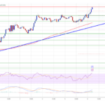 Bitcoin Price Climbs: Is This the Start of a Bigger Rally?