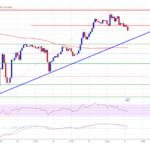 Bitcoin Price Comeback Meets Resistance: Breakout or Rejection?