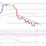 Bitcoin Price Faces Mounting Pressure: Bears Take the Lead