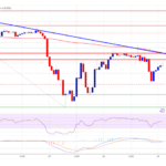 Bitcoin Price Faces Tough Resistance: A Breakout In The Cards?