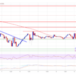 Bitcoin Price Faces Uncertainty: Is The Risk of a Drop Growing?