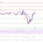 Bitcoin Price Hints at Rebound: Early Signs of Recovery Emerge