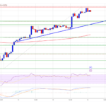 Bitcoin Price Reaches $100K: A Make-or-Break Moment for Bulls