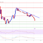 Bitcoin Price Slides Once More: Can Bulls Defend Key Levels?