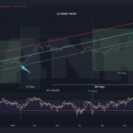 Bitcoin Price Unravels 157-Day Fractal Similar To Last Cycle, Why A Surge To $169,000 Is Possible