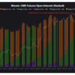 Bitcoin’s $90K Level Under Review: Here’s What Analyst Suggests