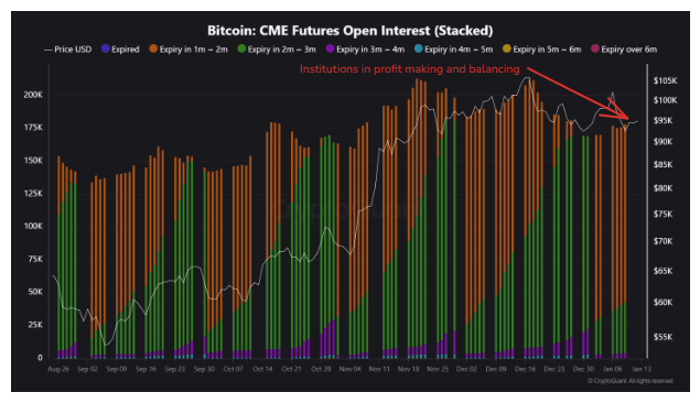 Bitcoin’s $90K Level Under Review: Here’s What Analyst Suggests