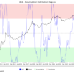 Bitcoin’s Latest ATH: Is The Top Finally In Or Just Getting Started?