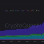 BlackRock Ethereum Holdings Surpass 1.2 Million ETH Amidst Strong Institutional Adoption – Details