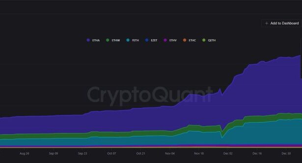 BlackRock Ethereum Holdings Surpass 1.2 Million ETH Amidst Strong Institutional Adoption – Details