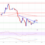 BNB Price Rebound Possible: Can It Climb Back to $720?